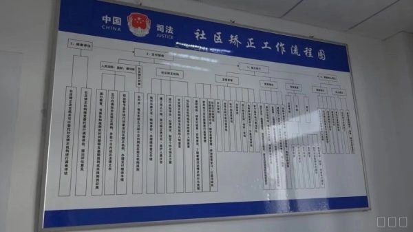 会东县新建社区矫正中心以推进司法行政工作规范化插图2