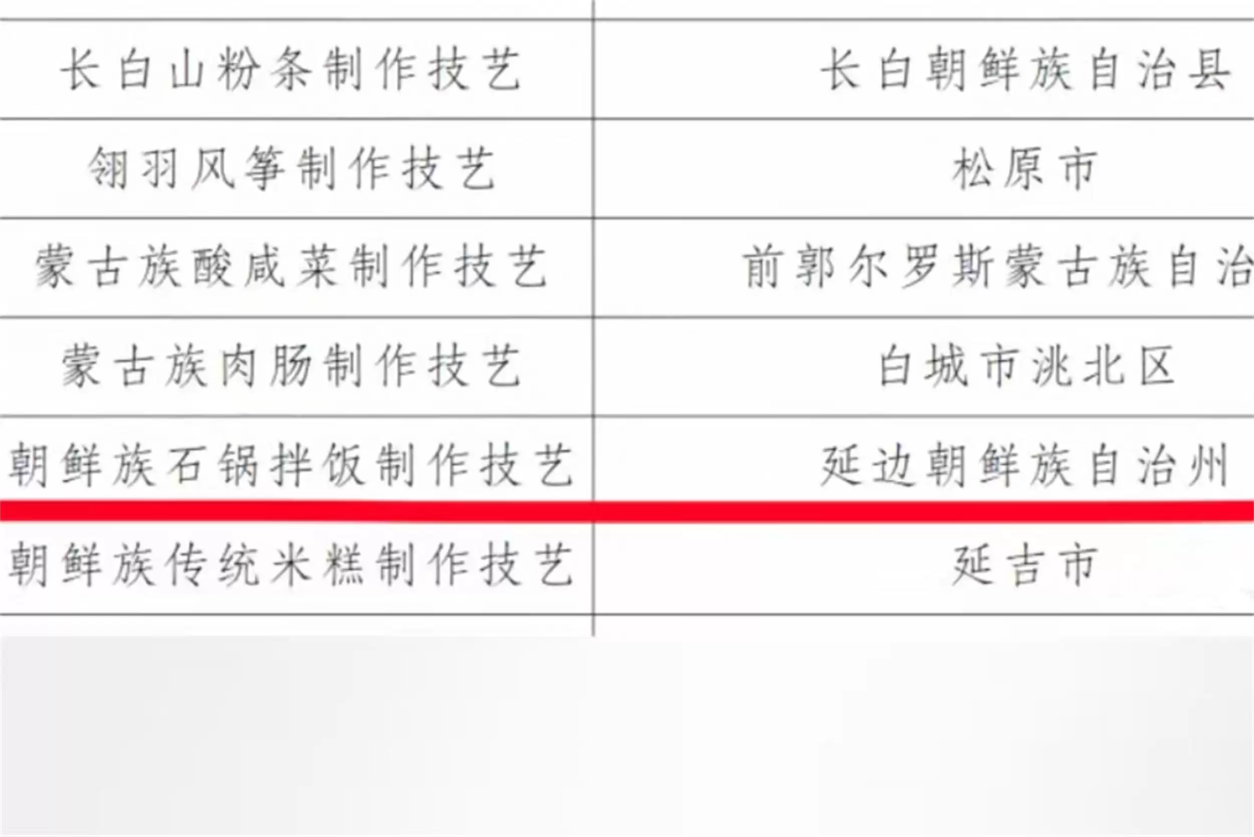 韩国国宴引思考：中国菜评价差异探秘插图13