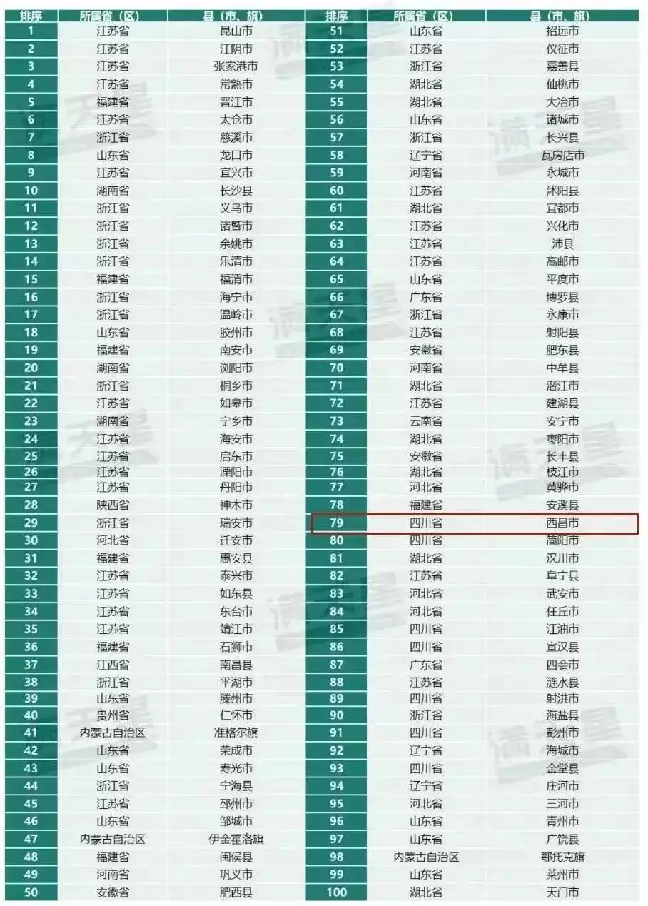 西昌何以在全州“领跑”，发展优势与特色受关注！插图2