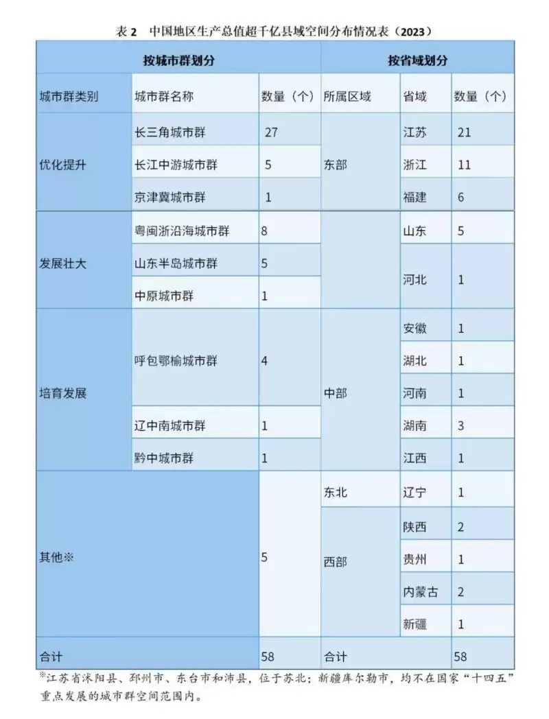 西昌上榜《中国县域高质量发展报告2024》荣耀时刻！插图1