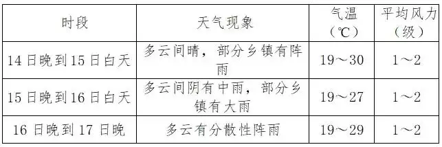 今年中秋西昌有“超级月亮”，天气预报抢先看！插图1