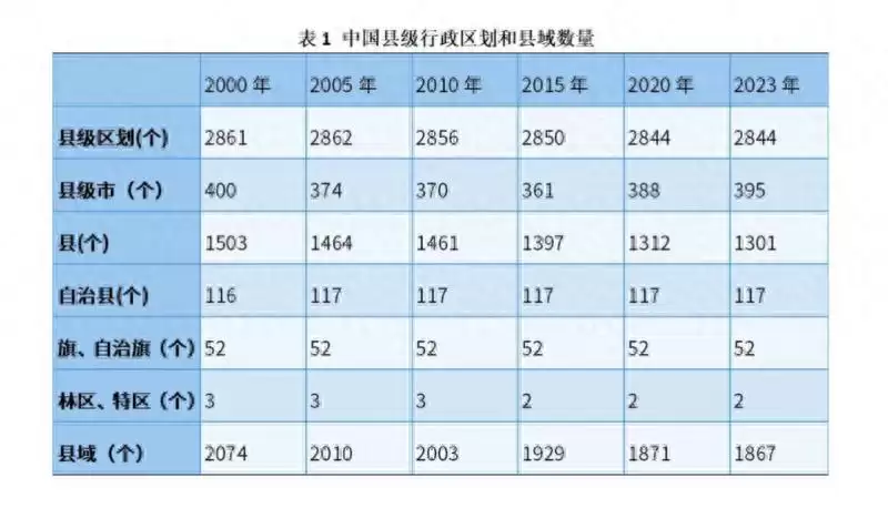 西昌上榜《中国县域高质量发展报告2024》荣耀时刻!-会东网