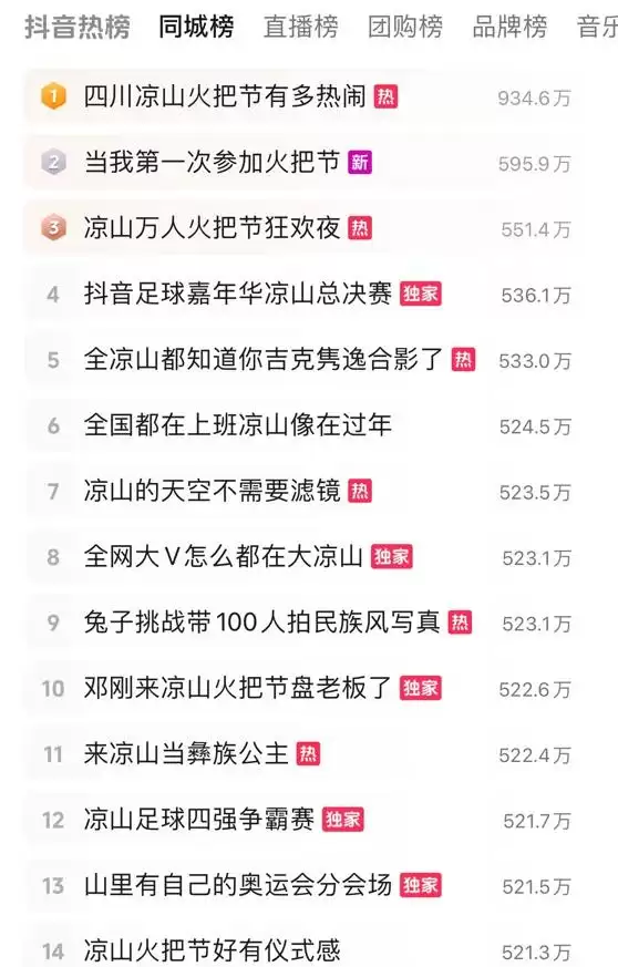 西昌火把节获盛赞，各大媒体聚焦其独特魅力！插图10