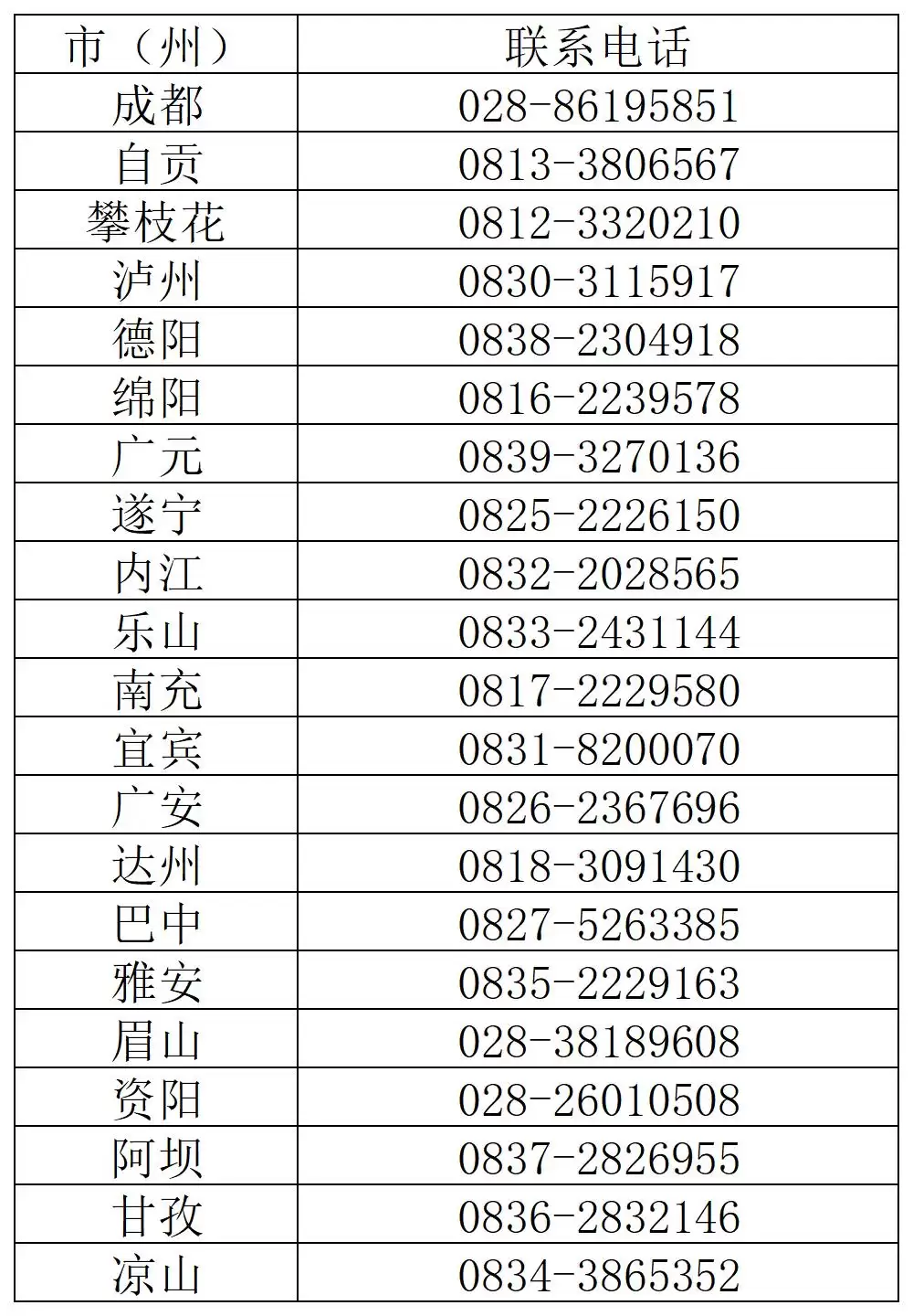 2025-2026 年度四川省西部计划补录：对象、条件、岗位、流程及政策全解析插图2