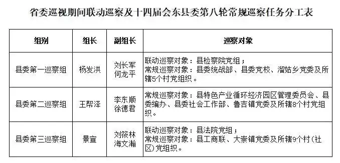 会东县召开省委巡视联动巡察暨县委第八轮常规巡察动员部署会 以精准联动监督护航高质量发展插图1