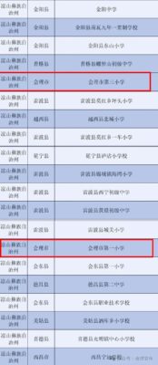 川滇明珠会理两所小学入选全国青少年校园足球特色校-会东网